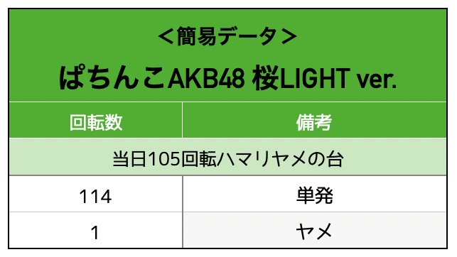 ぱちんこAKB48桜LIGHTver実戦データ