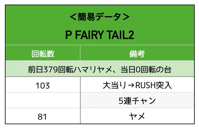 P FAIRY TAIL2実戦データ